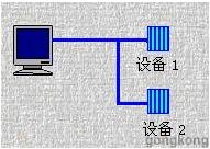 紫金桥组态软件与三菱fx2n系列plc编程口通讯
