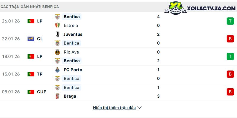 BXH V-League 2025/26 (BskTns)— Phân tích NBA & ATP