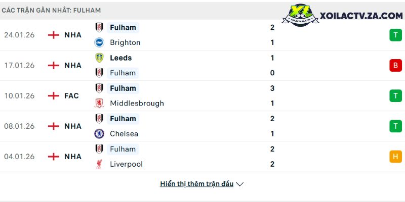 V-League 2025/26 (BskTns)— Phân tích NBA & ATP